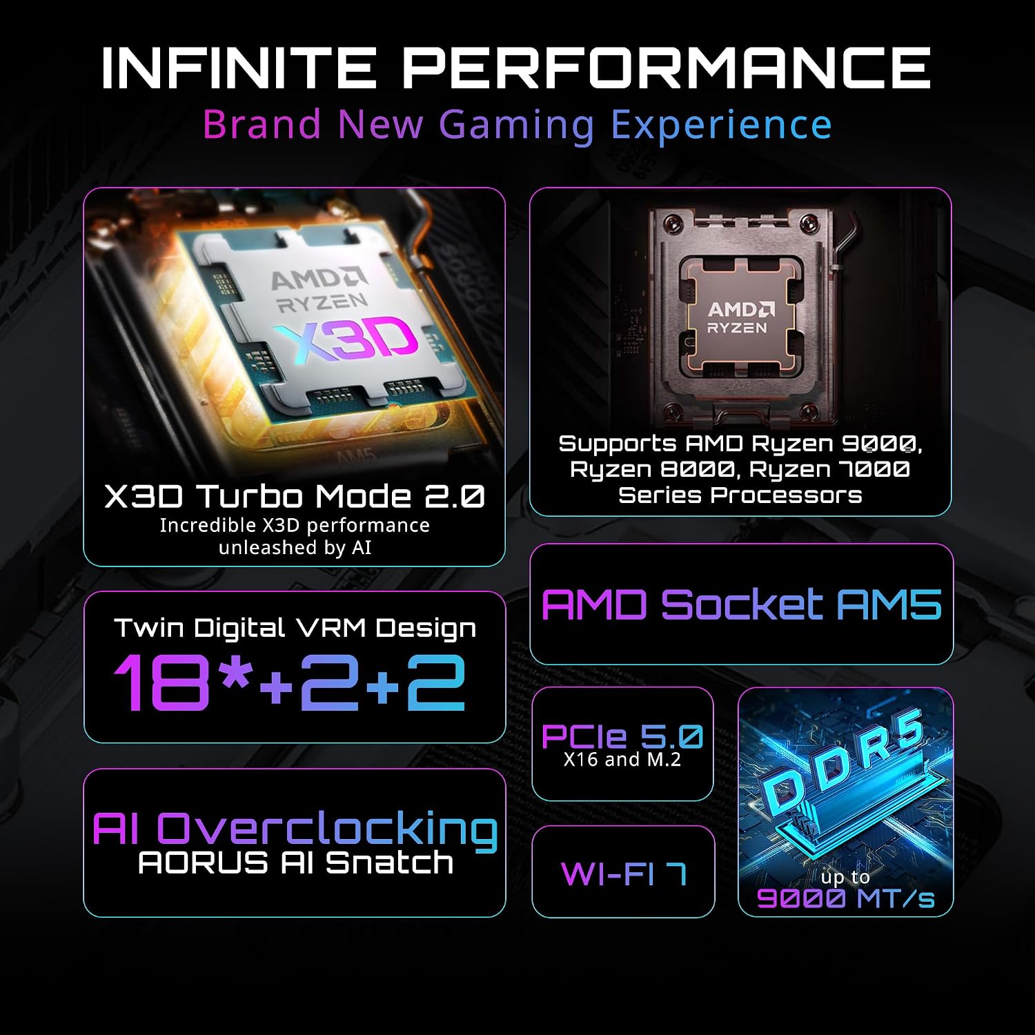 GIGABYTE X870E AORUS Master X3D ICE AMD AM5 ATX Motherboard, Supports AMD Ryzen 9000/8000/7000 Series Processors, DDR5, 18+2+2 Power Phase, 5X M.2, PCIe 5.0, WIFI7, 10GbE