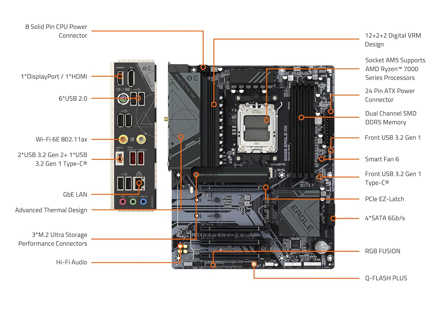 Gigabyte B650 Eagle AX