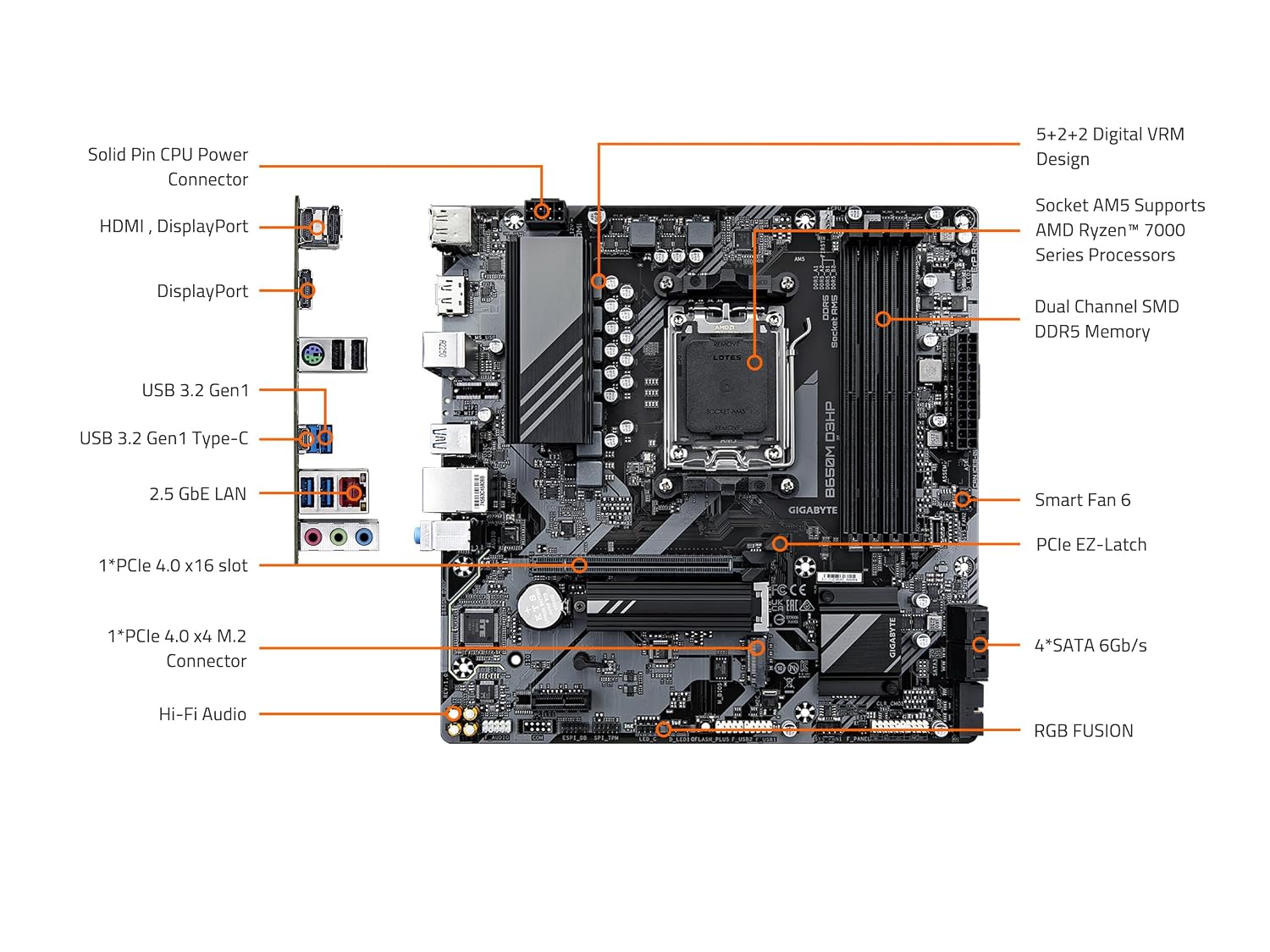 GIGABYTE B650M D3HP (AM5/ LGA 1718/ AMD/ B650/ Micro ATX/ 5-Year Warranty/ DDR5/ 2X PCIe 4.0 M.2/ PCIe 4.0/ USB 3.2 Gen2 Type-C/ 2.5GbE LAN/Motherboard)
