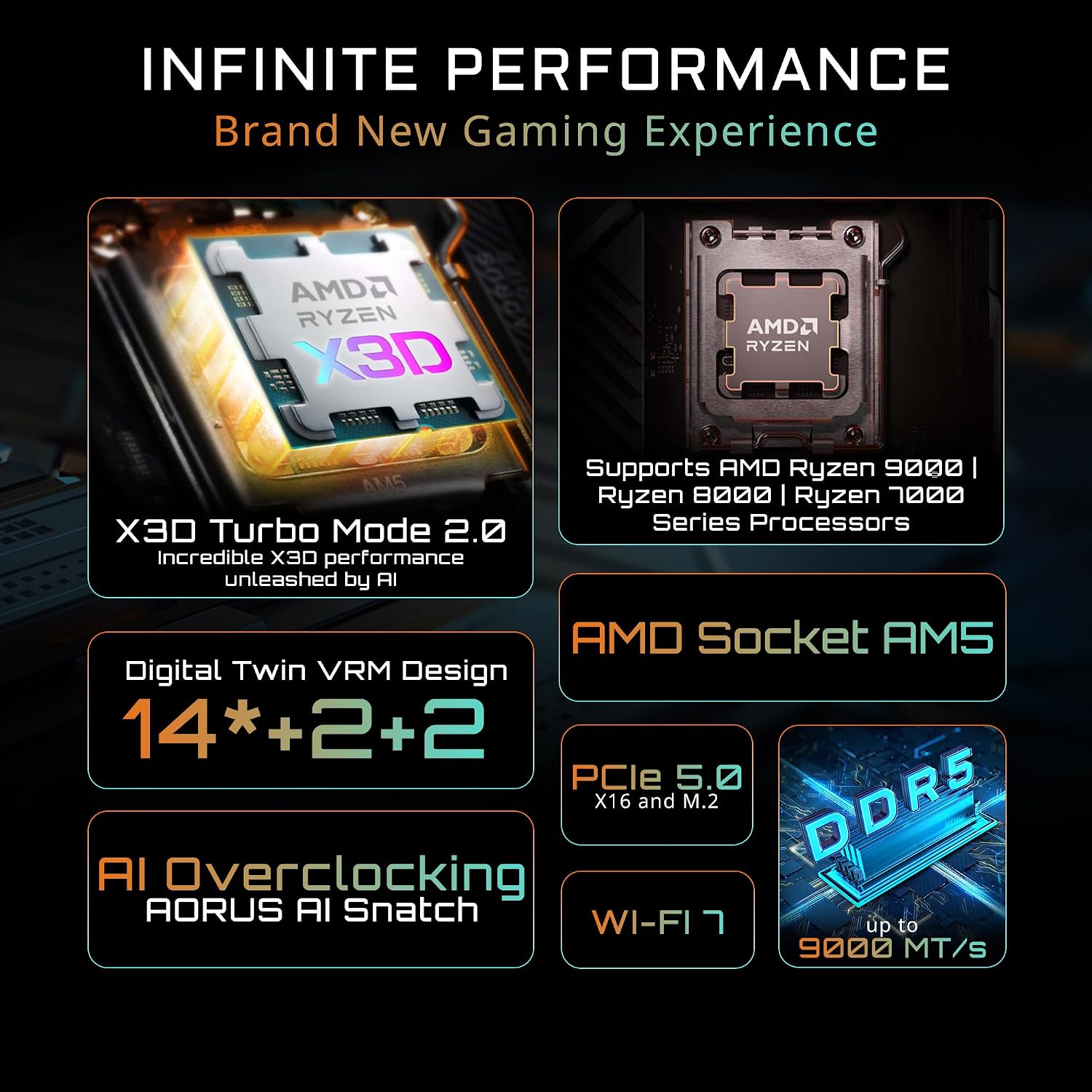 GIGABYTE X870E Eagle X3D WiFi7 ATX AMD AM5 Motherboard PCIe 5.0 X3D Turbo Mode 2.0 DDR5 Up to 9000MT/s Dual USB4 5GbE LAN Wi-Fi 7 High-Performance Gaming & AI Acceleration