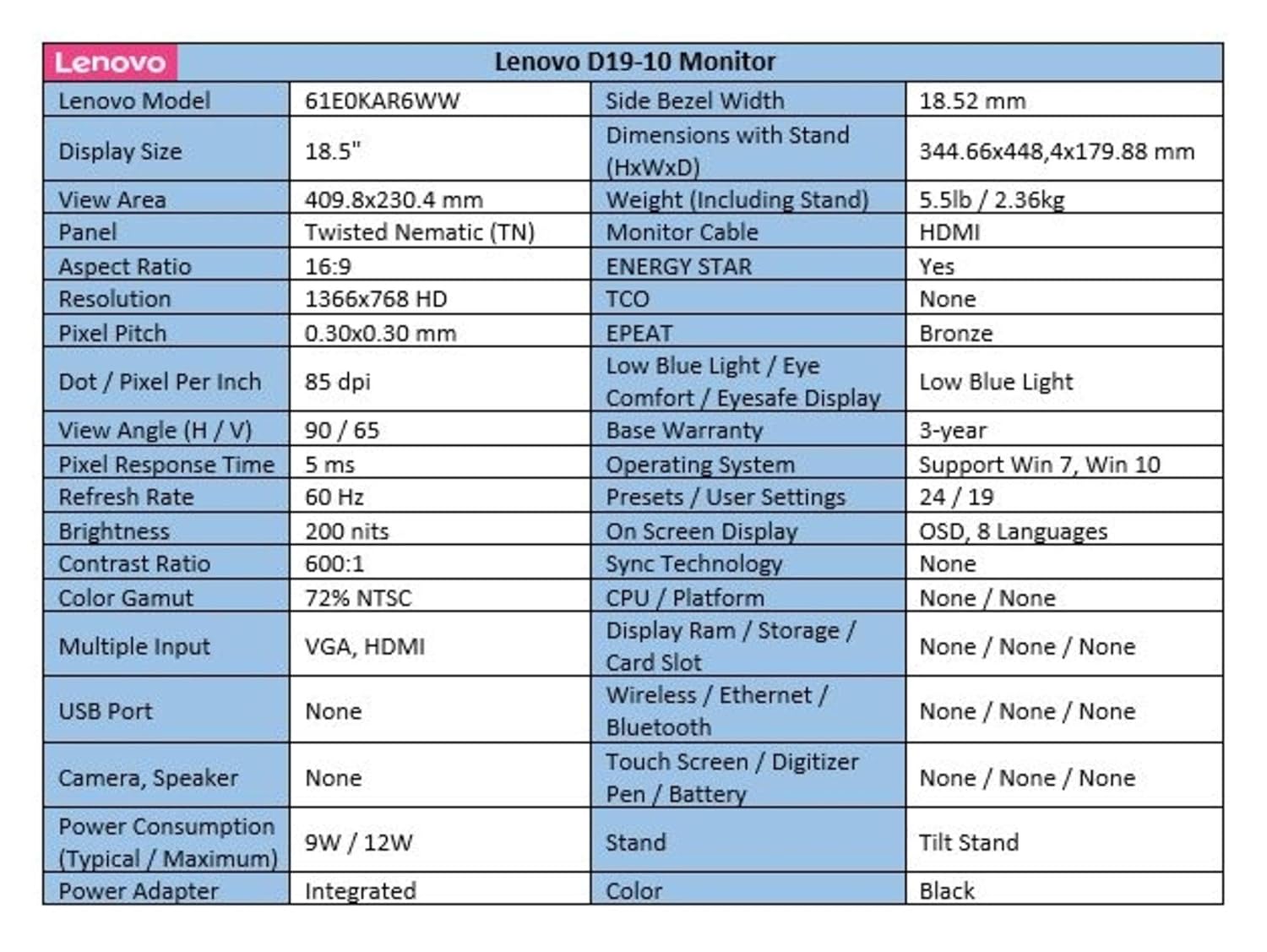 Lenovo - D19-10, 18.5 Inch (46.99 Cm) 1366 X 768 Pixels Led Hd Monitor, Tn Panel, (5Ms Response Time - 200 Nits Brightness Hdmi and Vga Port - Hdmi Cable Included - 72% Color Gamut) (Raven Black)