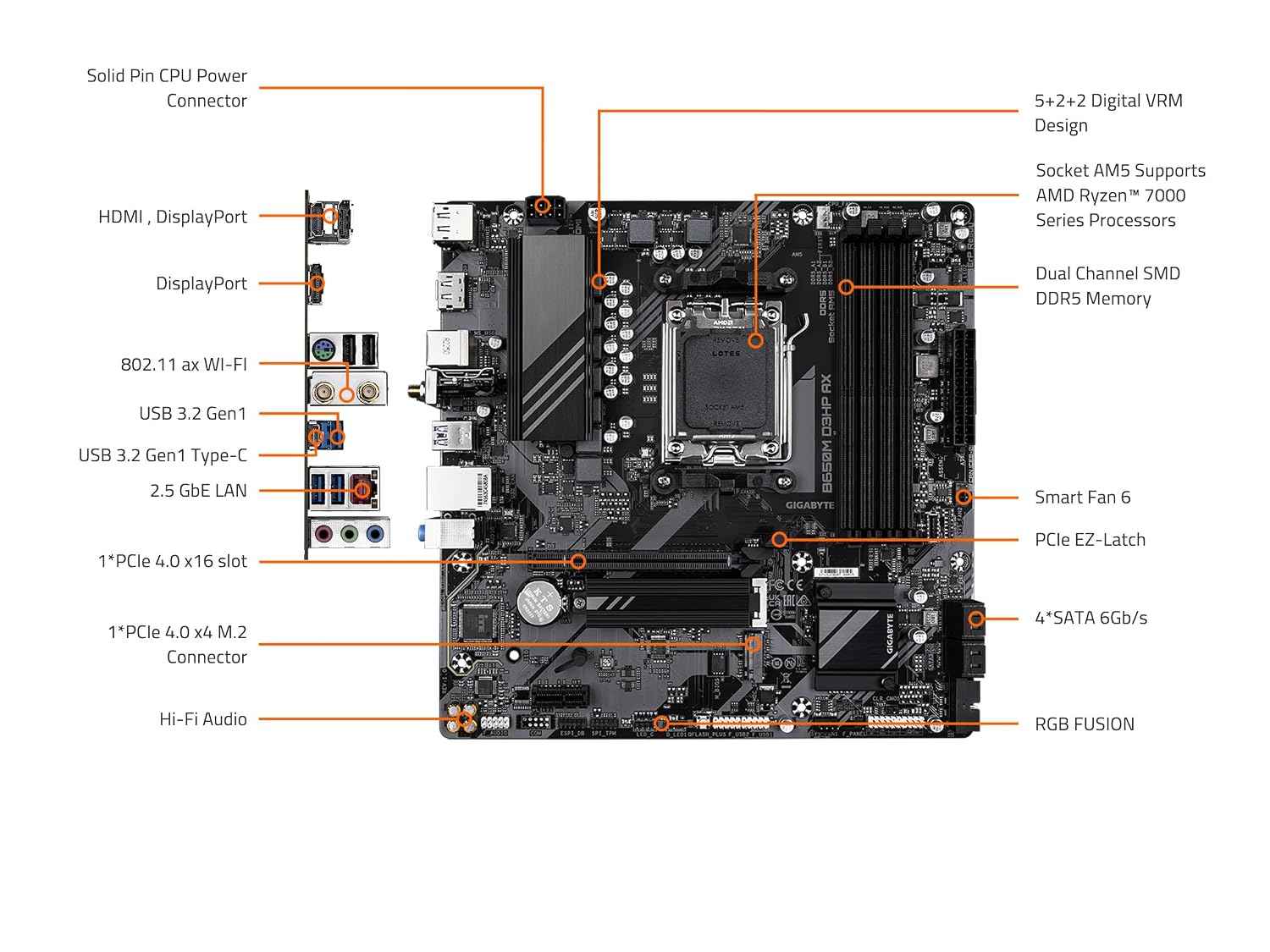 GIGABYTE B650M D3HP AX AM5 LGA 1718 AMD B650 M-ATX DDR5 Motherboard