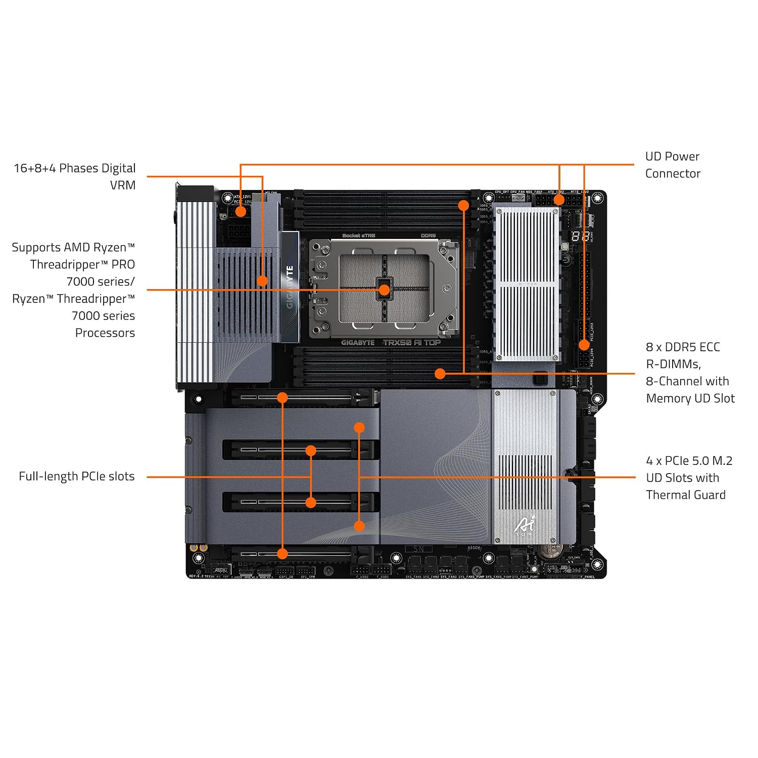 GIGABYTE TRX50 AI TOP sTR5 AMD TRX50 EATX Motherboard - DDR5, PCIe 5.0 M.2, PCIe 5.0, USB4 Type-C, Wi-Fi 7, Marvell 10GbE