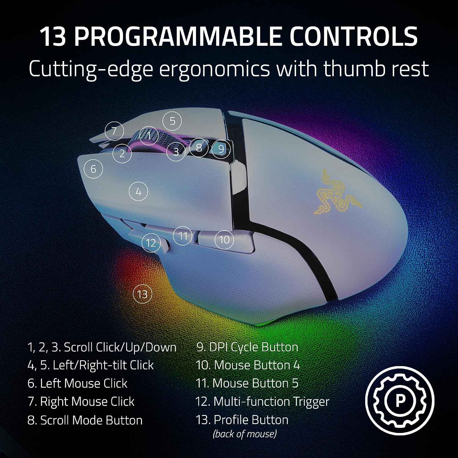 Razer Basilisk V3 Pro Customizable Wireless Gaming Mouse: Fast Optical Switches Gen-3 -HyperScroll Tilt Wheel-Chroma RGB-11 Programmable Buttons-Focus Pro 30K Optical Sensor-White-RZ01-04620200-R3A1