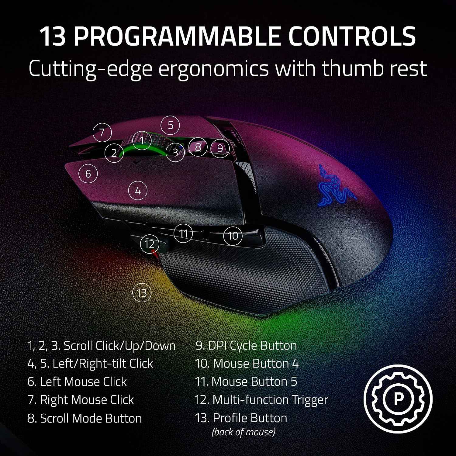 Razer Basilisk V3 Pro Smartchoice Ergonomic Wireless Gaming Mouse, HyperSpeed & Bluetooth, 30K DPI Sensor, 13 Programmable Buttons, RGB Lighting, HyperScroll Tilt Wheel, Long Battery Life